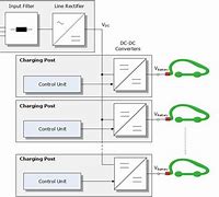 Image result for DC Charger Cable Manager