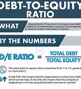 Image result for Debt to Equity Ratio Graphic