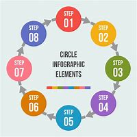 Image result for Circle Arrow Chart