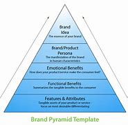 Image result for JDM Brand Pyramid