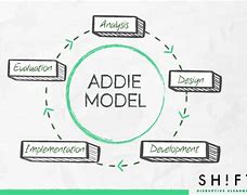 Image result for Learning Design Models