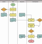 Image result for Random Function Flowchart