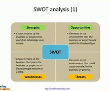 Image result for SWOT Analysis Template PowerPoint