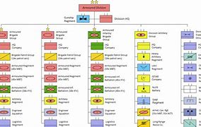 Image result for British Army Structure