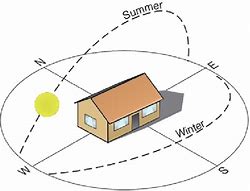 Image result for Sun Path Architecture Examples