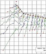 Image result for Plumb Line Experiment