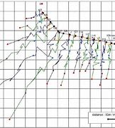 Image result for Plumb Line Experiment