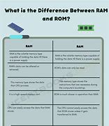 Image result for Ram or Memory Card