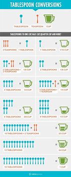 Image result for 4 Tablespoons Equals Cups