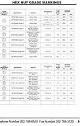 Image result for Hex Nut Grade Markings