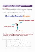 Image result for Aufbau Principle Electron Configuration