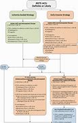 Image result for ACS Management