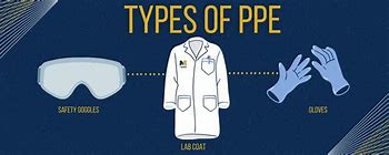 Image result for Appropriate PPE