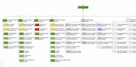 Image result for British Army Structure