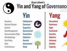 Image result for Yin Yang Emotion