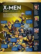 Image result for X-Men Universe Timeline