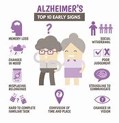 Image result for Dementia Albiro