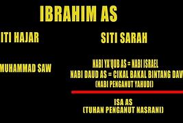 Image result for Silsilah Nabi Ibrahim