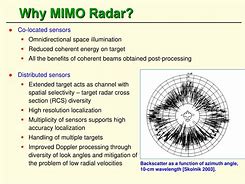 Image result for Coherent Mimo Radar