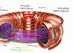 Image result for Plasma Fusion