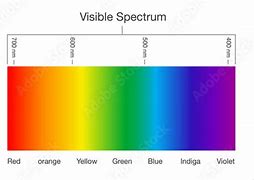 Image result for Visual Spectrum Chart