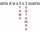 Image result for 3X2 by 2X3 Matrix