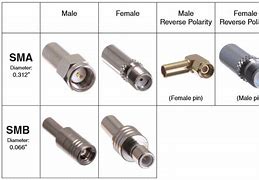 Image result for Coax Cable Plug