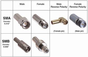 Image result for TV Coaxial Cable Connectors