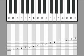 Image result for Keyboard Piano Keys Computer