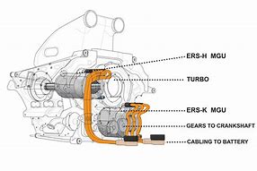 Image result for F1 Car Engine