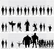 Image result for Human Age Height Chart