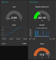 Image result for Adt+ Water Sensor