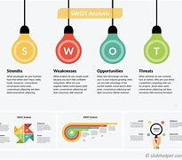 Image result for SWOT Analysis Template PowerPoint