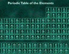 Image result for Periodic Table 36