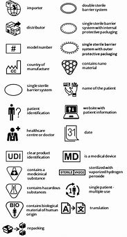 Image result for ISO 15223 Symbols