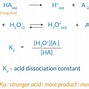 Image result for Acid Dissociation Reactuion