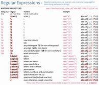 Image result for Regex Pattern Cheat Sheet