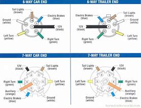 Image result for Trailer Plug Wiring Diagram South Africa