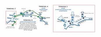 Image result for Newark Airport United Terminal Map