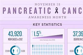 Image result for Pancreatic Cancer Recurrence Life Expectancy