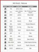 Image result for N5 Kanji 110 Photo