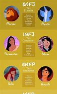 Image result for ENFJ Charactor