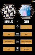 Image result for Mini LED vs OLED