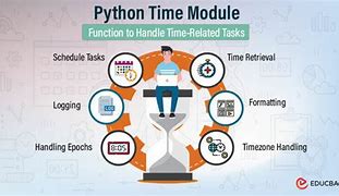 Image result for Python Time