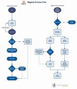 Image result for State Flow Diagram