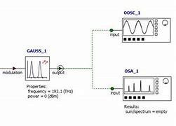 Image result for Optical Pulse Modulator