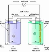 Image result for Galvanic Cell Transparent