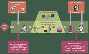 Image result for Human Resources Process Flowchart