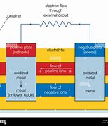 Image result for Electrochemical Cell Structure