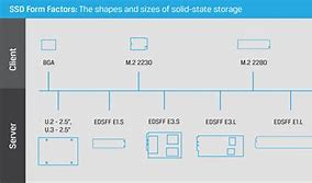 Image result for SSD NVMe Chip Architecture